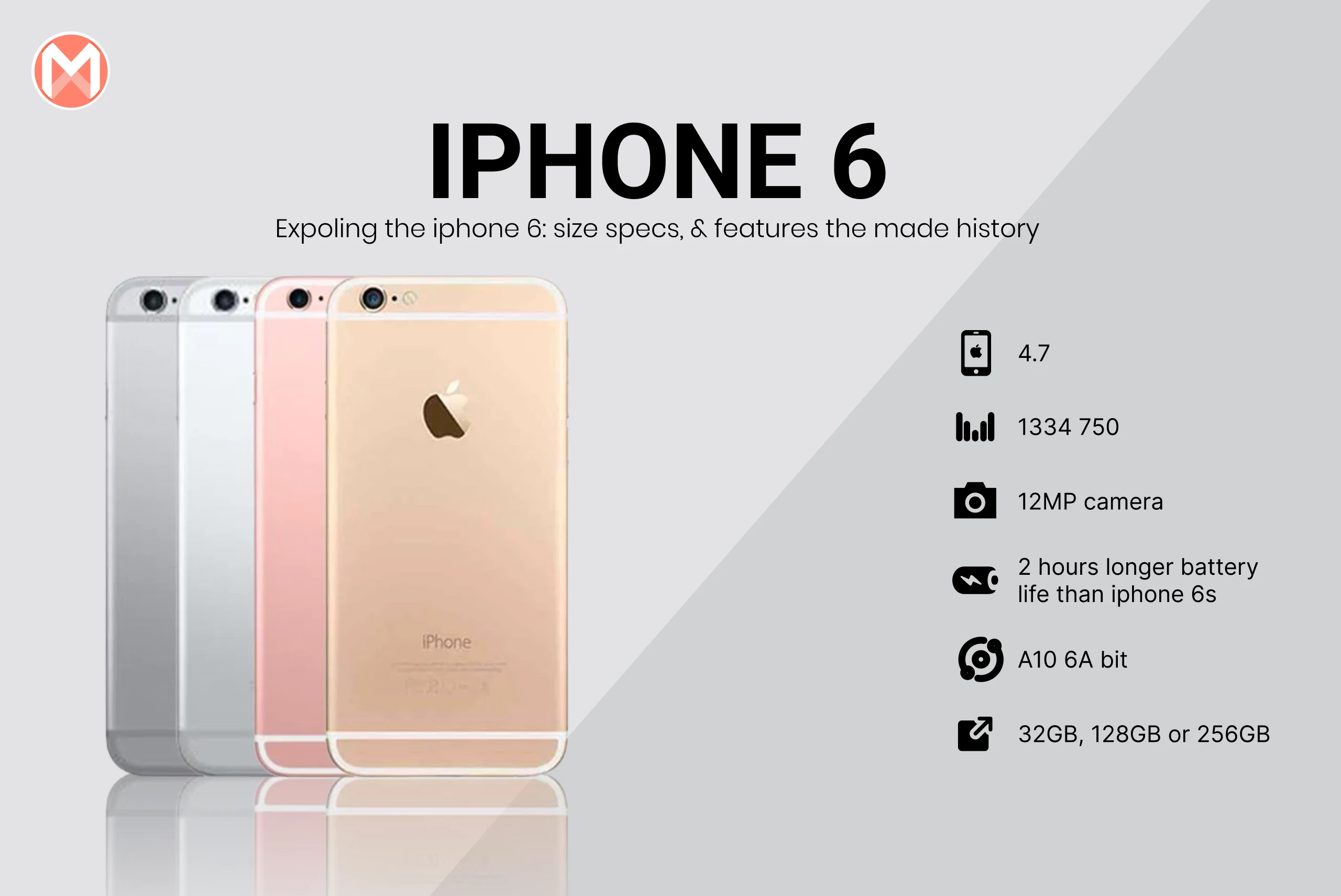 Exploring the iPhone 6: Size, Specs, and Features That Made History